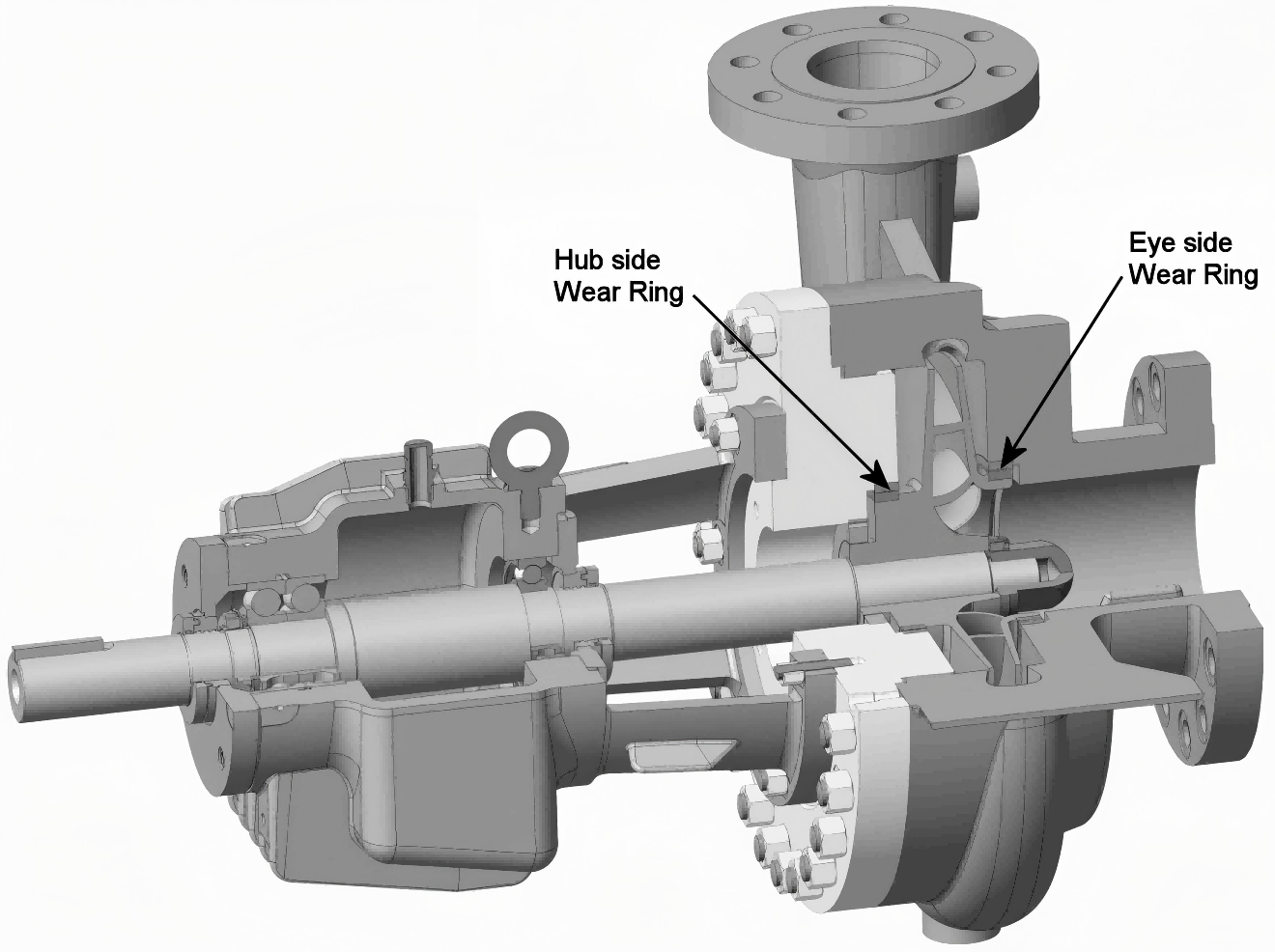 centrifugal pumps အတွက် impeller ဝတ်ဆင်၏အရေးပါမှု
