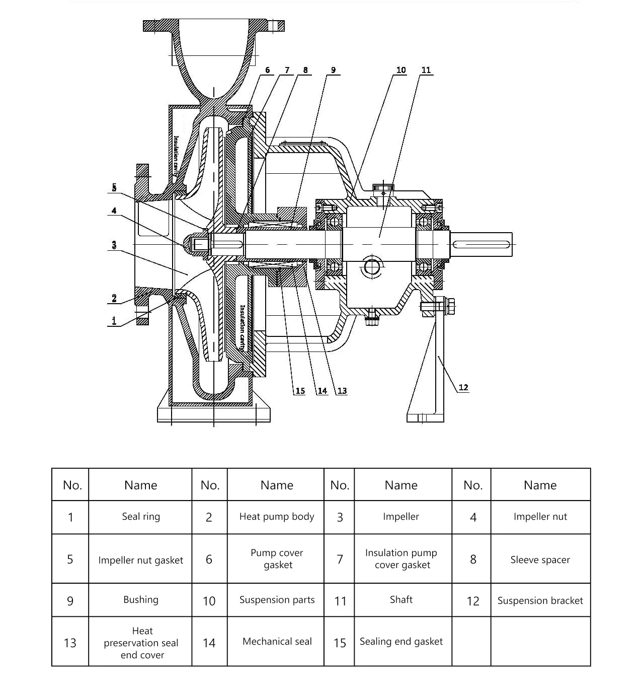 Api Oh1horizontal Centrifugal Pumps For Heat Preservation