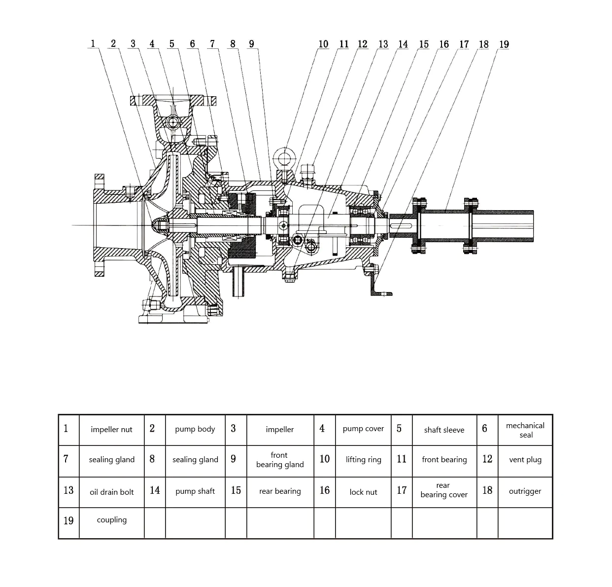 Api Oh2 Overhung Type Horizontal Centrifugal Pumps