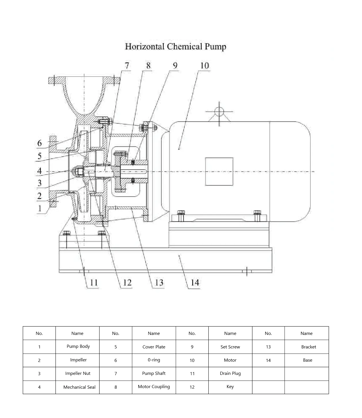 Api Oh4 Overhung Type Horizontal Centrifugal Pumps
